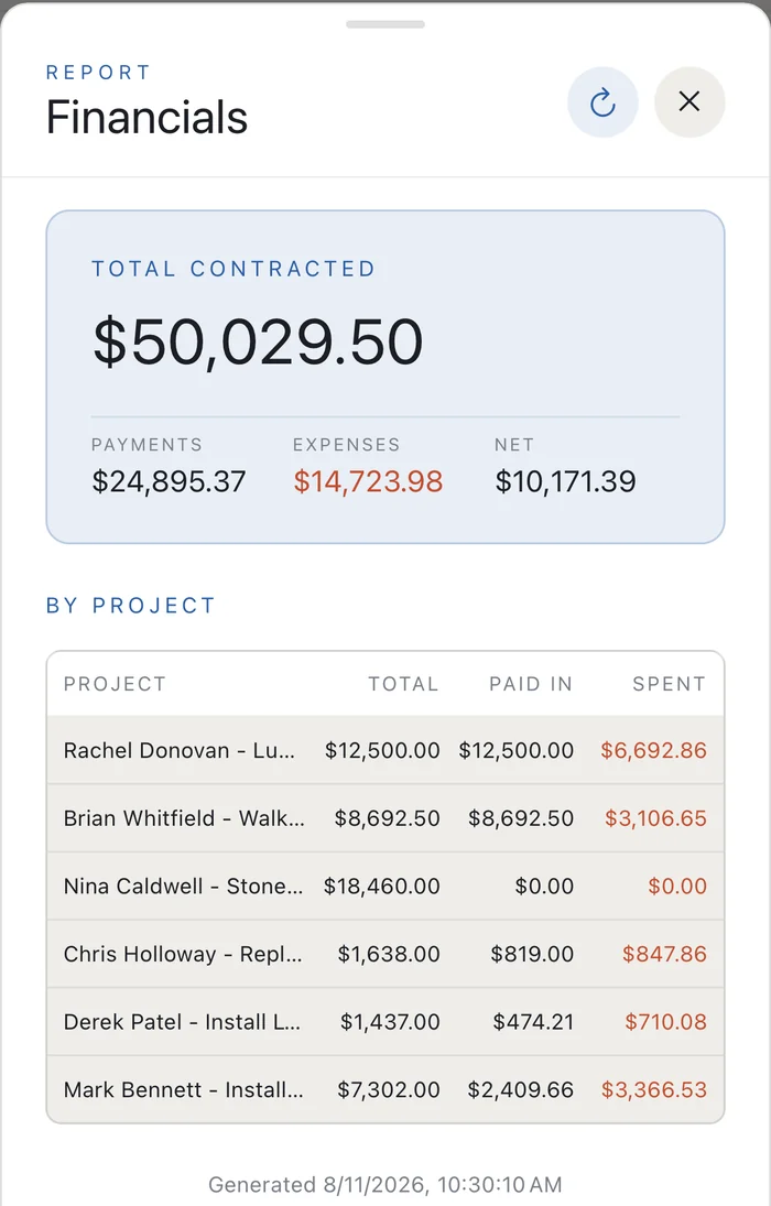 The Supervisr financials report: total contracted, payments, expenses and net across the account, then the same three columns broken out job by job.